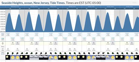 Tide Chart Seaside Heights