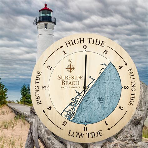Tide Chart Surfside Sc