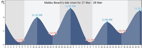 Tide Chart for Malibu: A Comprehensive Guide to Navigating Malibu's Tides