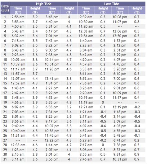 Tide Chart for Sea Isle City, New Jersey: A Comprehensive Guide