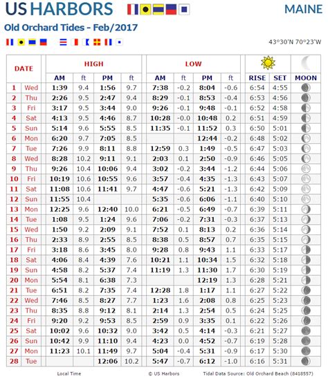 Tide Table York Maine: A Comprehensive Guide to Maine's Tides