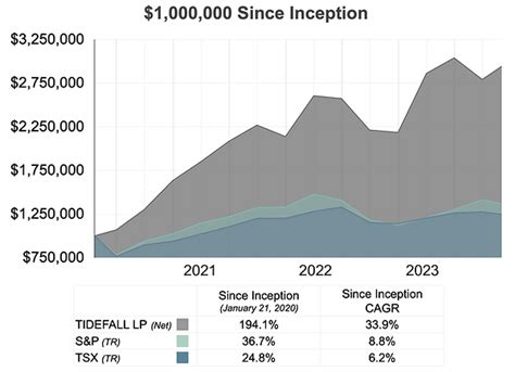 Tidefall Capital: A Tide of Opportunities for the Future of Venture Capital