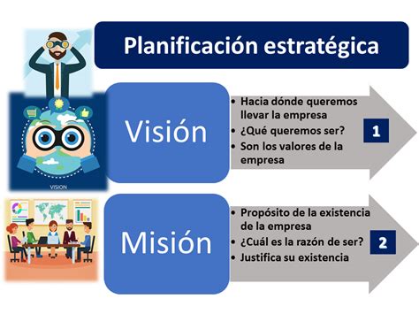 Tiempo de Mañana: Planificación Estratégica para un Futuro Exitoso