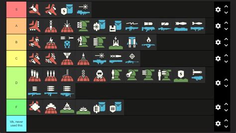 Tier 1 Automatons: