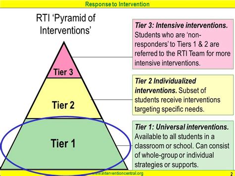 Tier 1 Schools: A Comprehensive Guide to the Nation's Elite Institutions