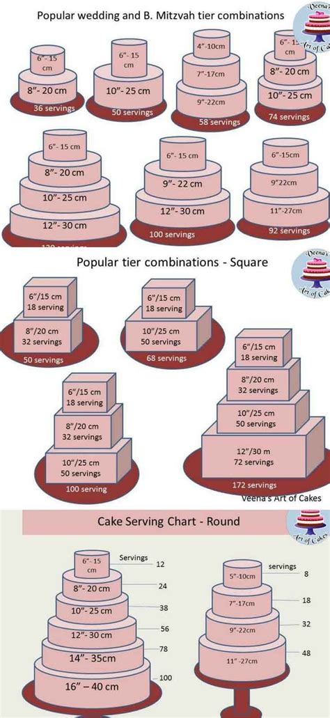 Tier Cake Serving Chart