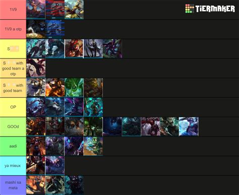 Tier List JGL: Ranking the 10 Best Junglers in Patch 13.4