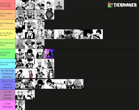 Tier List PNG: The Ultimate Guide to Ranking Your Favorite Things