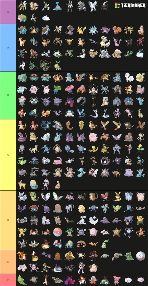 Tier List Pokemon: A Comprehensive Guide for Trainers