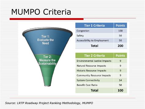 Tier Ranking Methodology