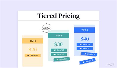 Tiered Pricing Model