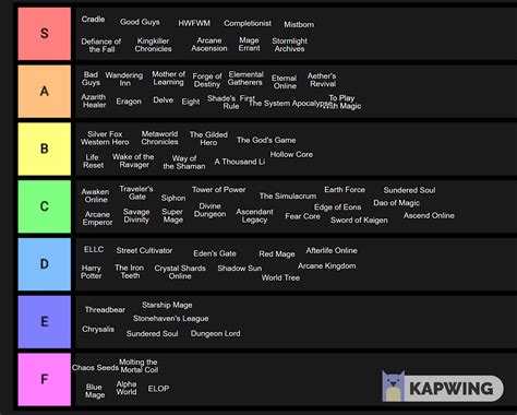 Tiered Progression: Ascend the Ranks