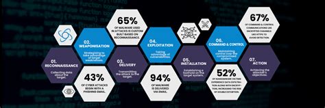 Tighten Your Cybersecurity with Separation of Duties and Enhance Your Data Security Instantly