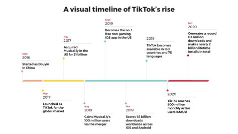 TikTok's Origin and Rise in China