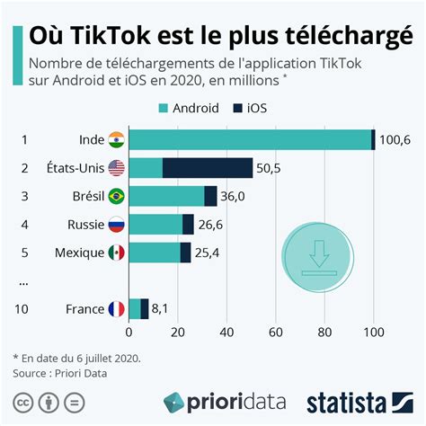 TikTok: Evolution, Impact, and Global Dominance