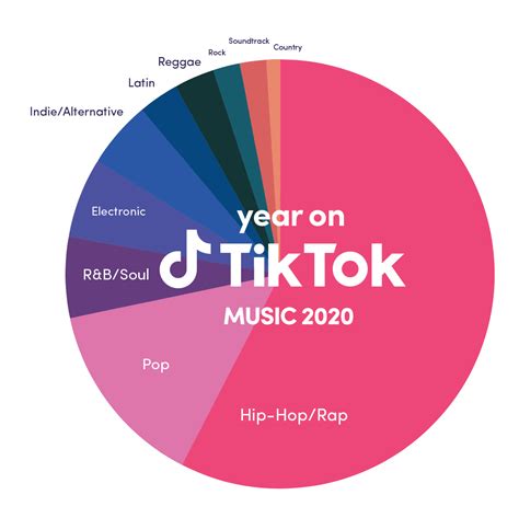 Tiktok Music Chart