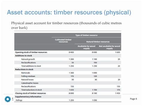 Timber Merchants Accounts Reader