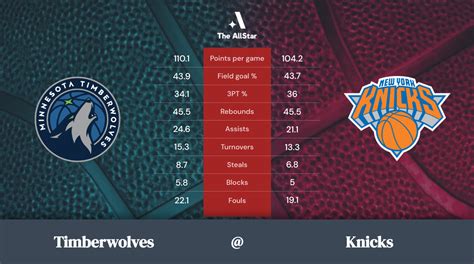 Timberwolves Mauling Knicks: Player Stats & Stories