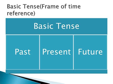 Time, Tense, and Reference PDF