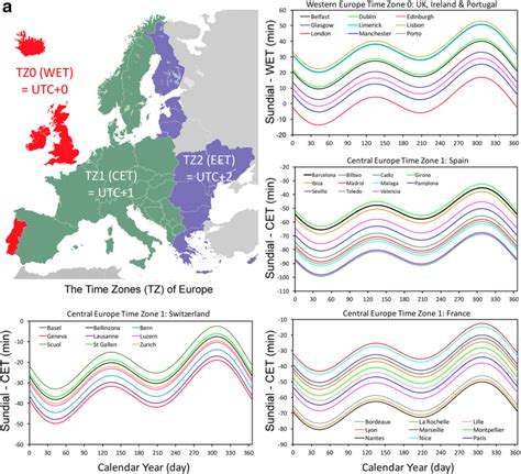 Time Difference between Zurich (CET) and Selected Cities