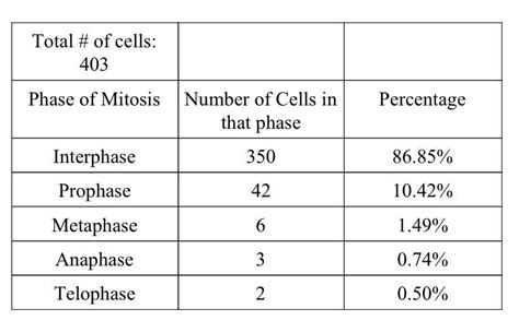 Time For Mitosis Lab Answers Epub