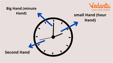 Time Management: A Journey Through the Hands of the Clock