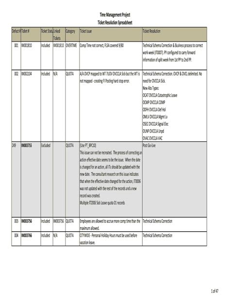 Time Management Project Ticket Resolution Spreadsheet PDF