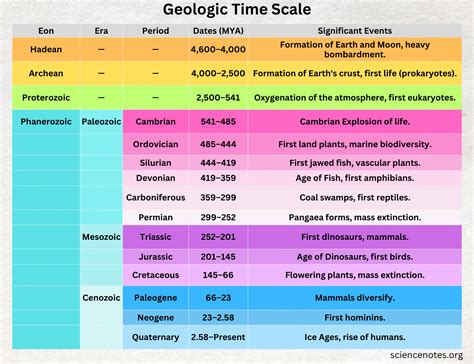 Time Scales