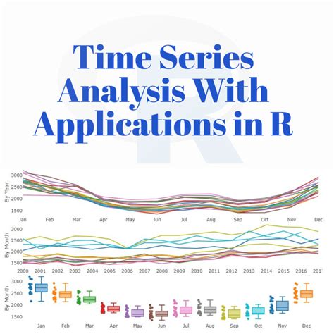 Time Series Analysis With Applications in R 2nd Edition Kindle Editon