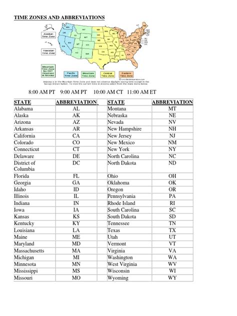 Time Zone Abbreviations: