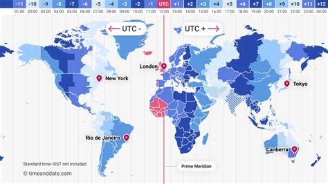 Time Zone and Time Offset