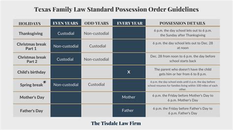 Time of Possession:
