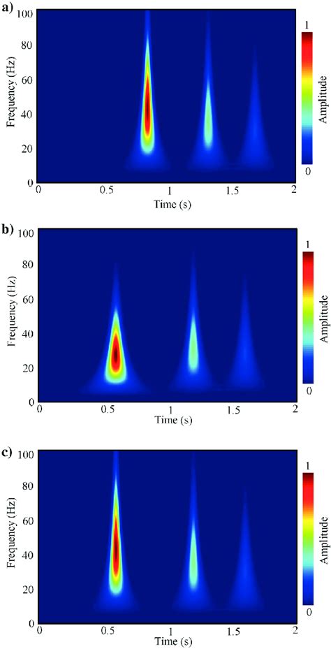 Time-Frequency Representations 1st Edition Epub