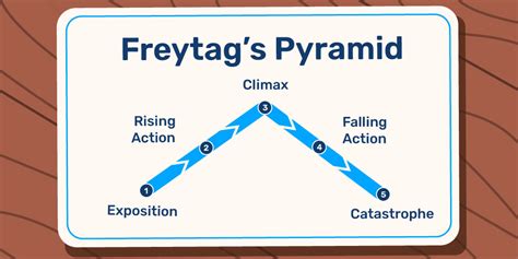 Time-Loop Thrills: A Unique Narrative Structure