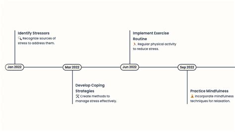 Timeline AI Generator: Your Ultimate Guide to Harnessing AI for Time-Based Data