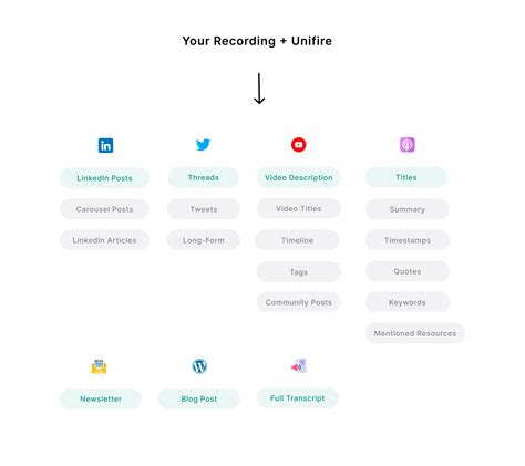 Timeline Generator AI: Your Essential Guide to Creating Perfect Historical Overviews