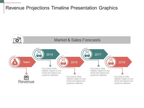 Timeline Projections