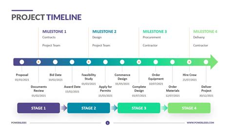 Timeline and Calculations