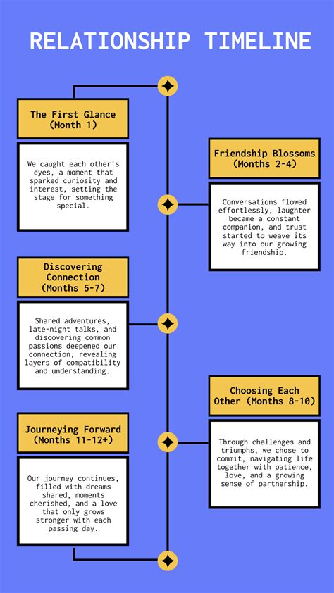 Timeline of a Crumbling Relationship