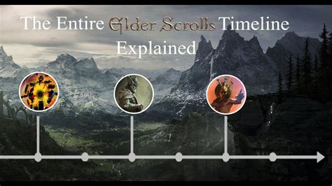 Timeline of the Elder Scrolls Games: A Comprehensive Guide