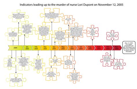 Timeline of the Geneva Hospital Incident