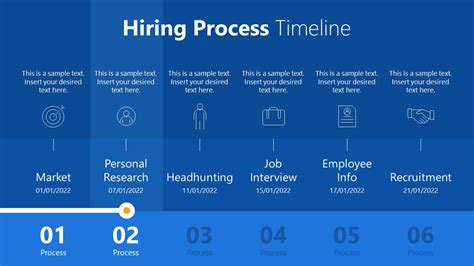 Timeline of the USAJobs Hiring Process