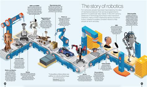 Timelines of Everything Reader