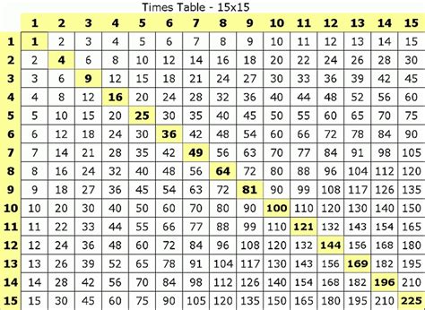Times Table Chart 1 15