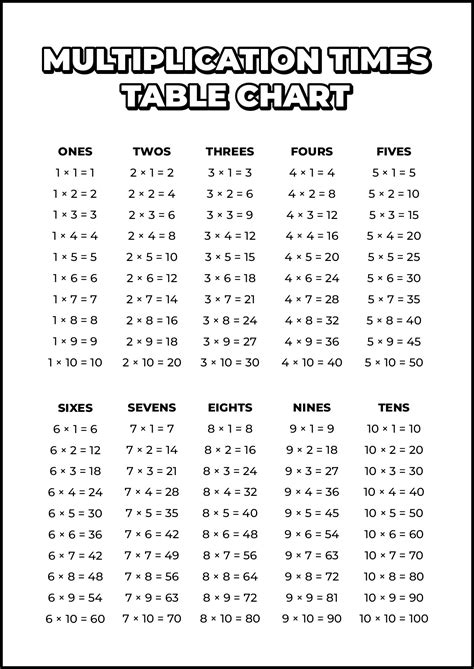 Times Table Printable Free