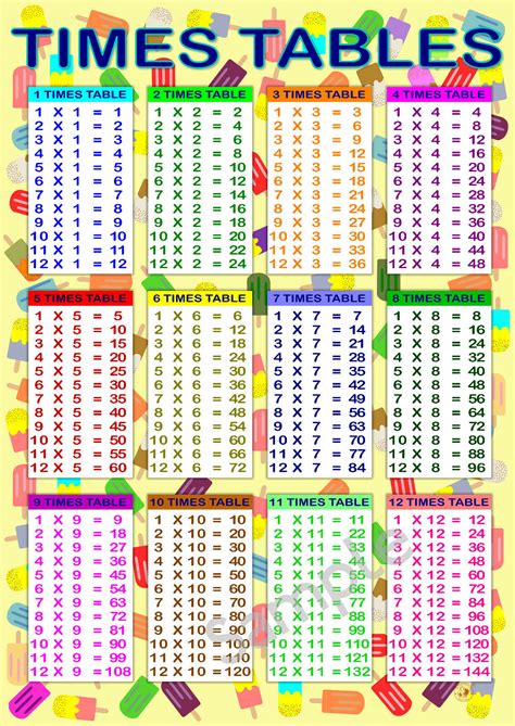 Times Tables Chart Printable