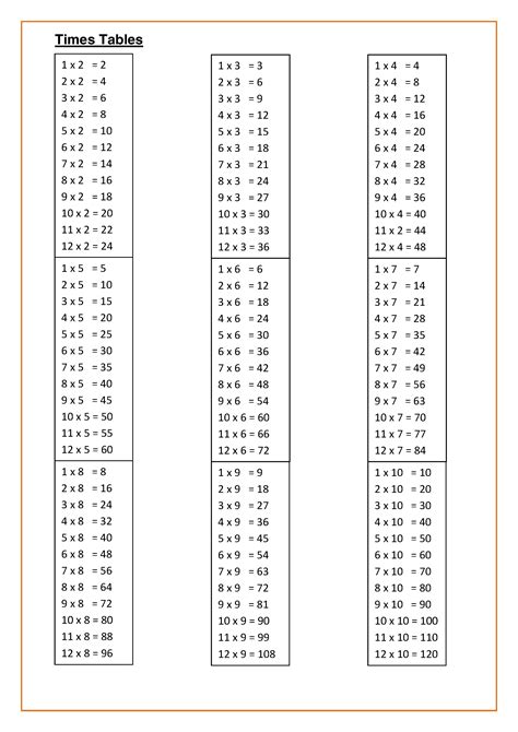 Times Tables Printable Sheets