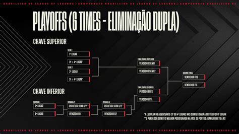 Times e Formato