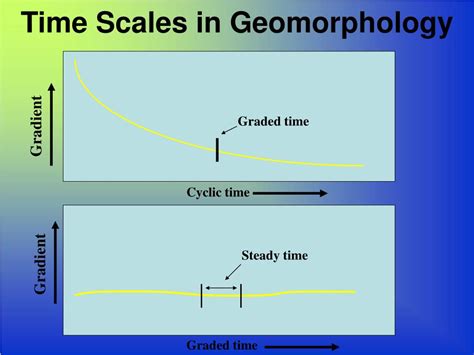 Timescales in Geomorphology Epub