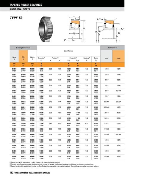 Timken Bearing Size Chart